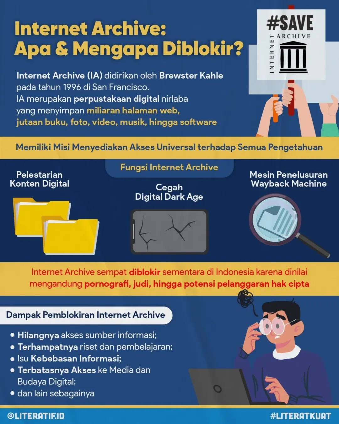 Internet Archive: Apa & Mengapa Diblokir?